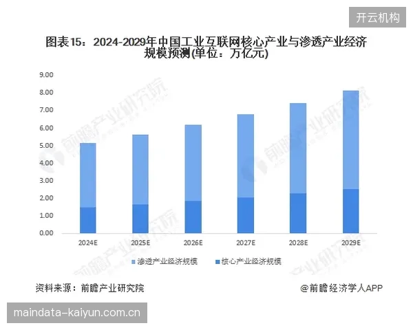 平台侧运营方产业升级周期联动内容创作者 丰富平台内容供给