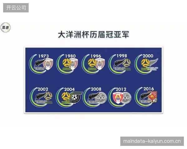大洋洲获得历史性直接晋级名额，区域足球发展迎重大利好。